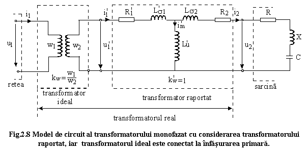 Text Box: 
Fig.2.8 Model de circuit al transformatorului monofazat cu considerarea transformatorului raportat, iar transformatorul ideal este conectat la infasurarea primara.
